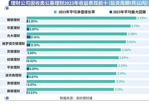 理财超重要!2023银行理财产品收益佳，排行推荐?