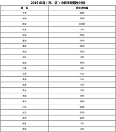 科技 第47页