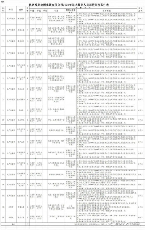 科技 第73页