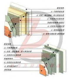 无机保温系统在现代建筑中的应用与优势