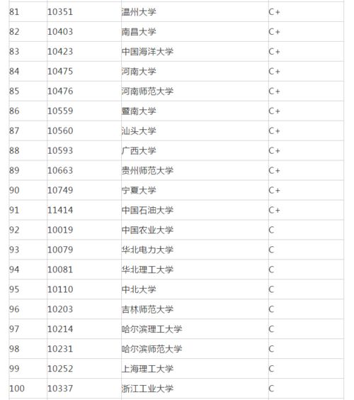 中国高校数学专业排名解析与趋势展望